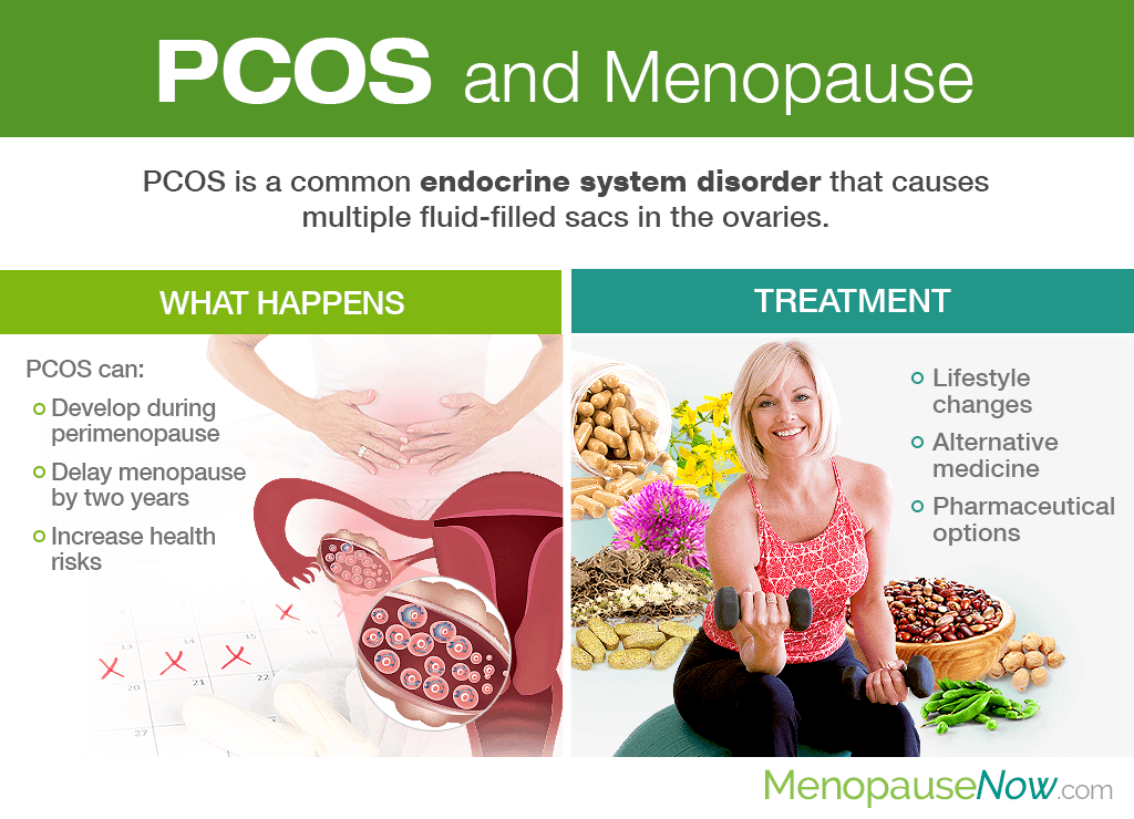 pcos